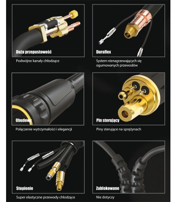 MIG UCHWYT SPAWALNICZY PARKER SUREGRIP ERGO 4001W PAK X 3m