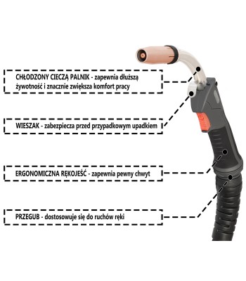 Półautomat spawalniczy perfect bi-pulse 351 tower mig z reduktorem 113 + chłodnica +uchwyt 4001w 3m