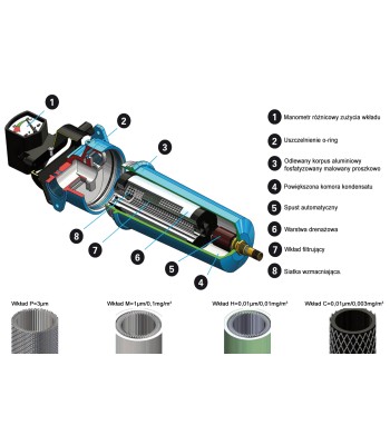 ATS FGO170 H FILTR 3/4" 0.01 micron max. 16bar 2830 l/min mechaniczno-koalescencyjny olej