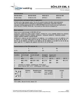 Bohler TIG drut spawalniczy prêt EML5/W2Si/ER70S-3 stal niskostopowa 1.6x1000/opk. 5kg (cena za 1kg)