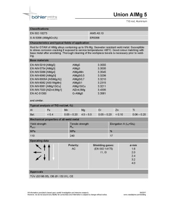 Bohler TIG drut spawalniczy prêt AlMg5 5356 aluminium 3.2x1000/opk. 5kg (cena za 1kg)