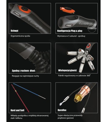 MIG UCHWYT SPAWALNICZY PARKER STH MIG 240 PAK X 4m