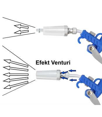 Pistolet do dmuchania 2w1 Venturi efekt lub zwyk³y regulacja 8mm dysza aluminiowa