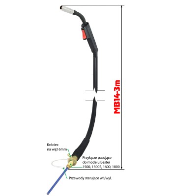 MIG UCHWYT SUREGRIP ERGO 1400 PAK X 3m PLUS 14 Bester 1603/1800