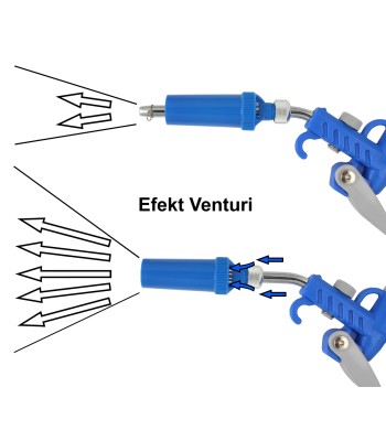 Pistolet do dmuchania 2w1 Venturi efekt lub zwyk³y regulacja 8mm dysza plastykowa