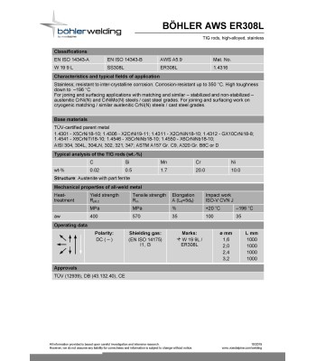 Bohler TIG drut spawalniczy prêt TIG 308L chromowo-niklowy 3.2x1000/opk. 5kg (cena za 1kg)